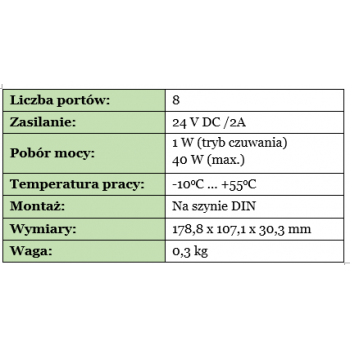 DYSTRYBUTOR 8-KANAŁOWY DAHUA VTNA1080B 24VDC